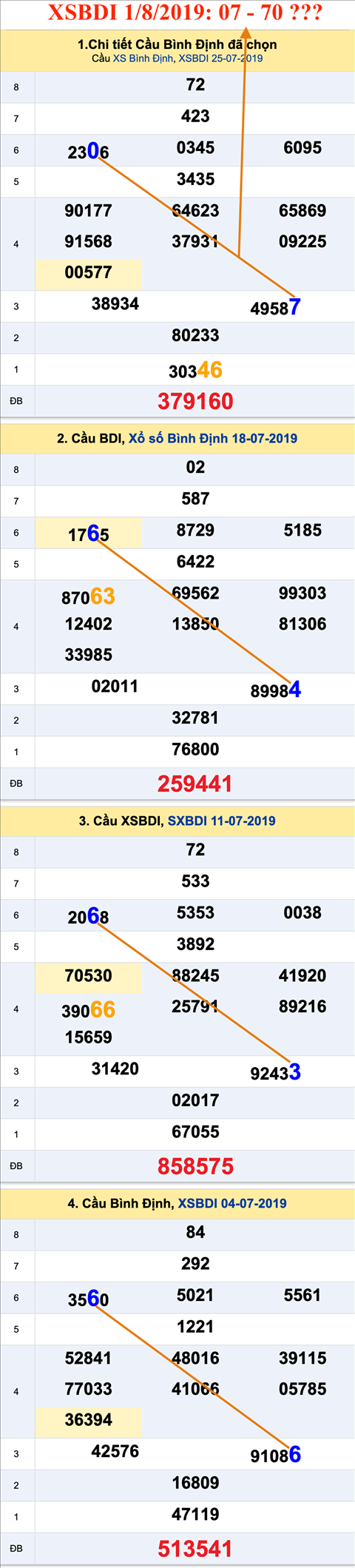 Tham khao an so XSBDI 01-08-2019 Tham khao an so XSBDI 01-08-2019